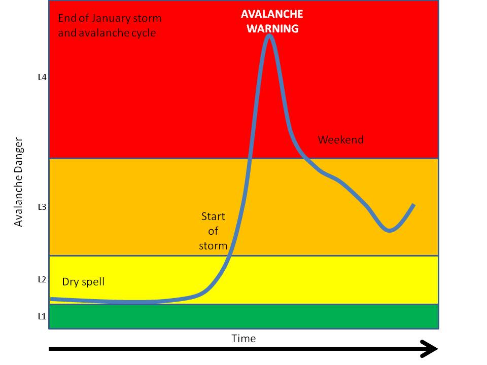 Danger as a continuum