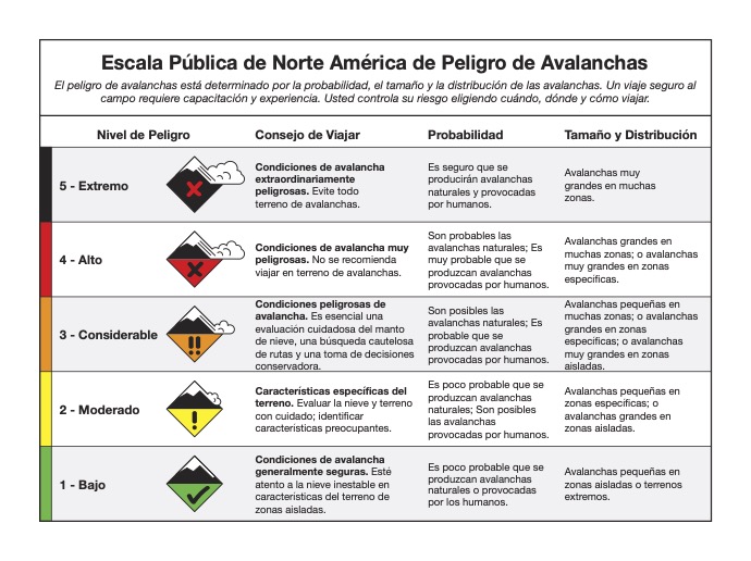 Escala Publica de Norte America de Peligro de Avalanchas